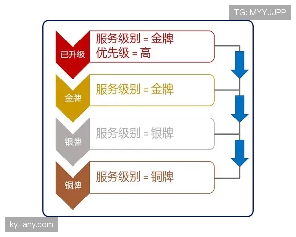 判罚优先级规则是什么？最新篮球规则解析