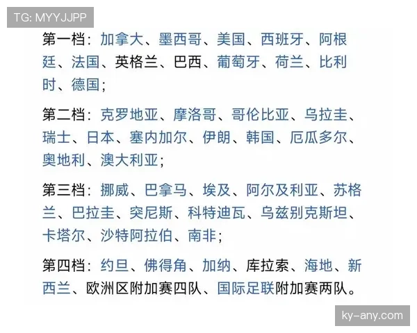 2026世界杯48队分12组赛制怎么算积分和出线名额