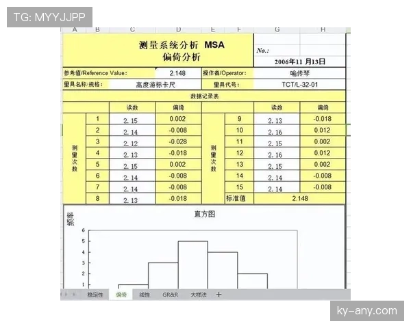 帕尔默大赛表现稳定性与上限分析