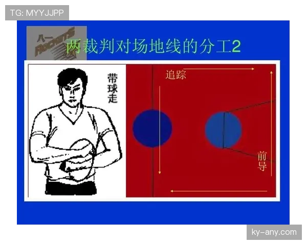 深入解读篮球持球启动规则的核心定义与现场判罚尺度