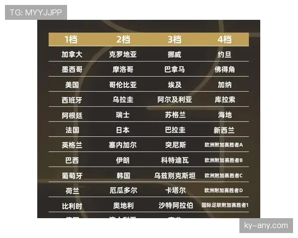 2026世界杯最新淘汰对阵规则