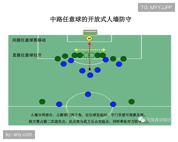 间接任意球判罚条件与必须再触球才能计分的规则 间接任意球判罚条件与必须再触球才能计分的规则
