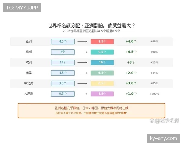 2026世界杯规则中扩军影响体现在哪里